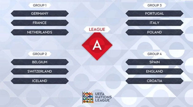 Liga A, Nations League 2018-2019